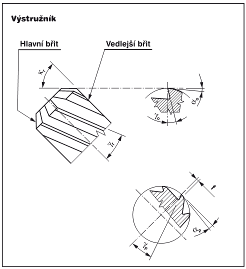 návosloví výstružníku