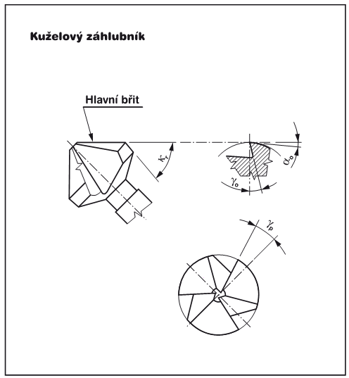 návosloví záhlubníku